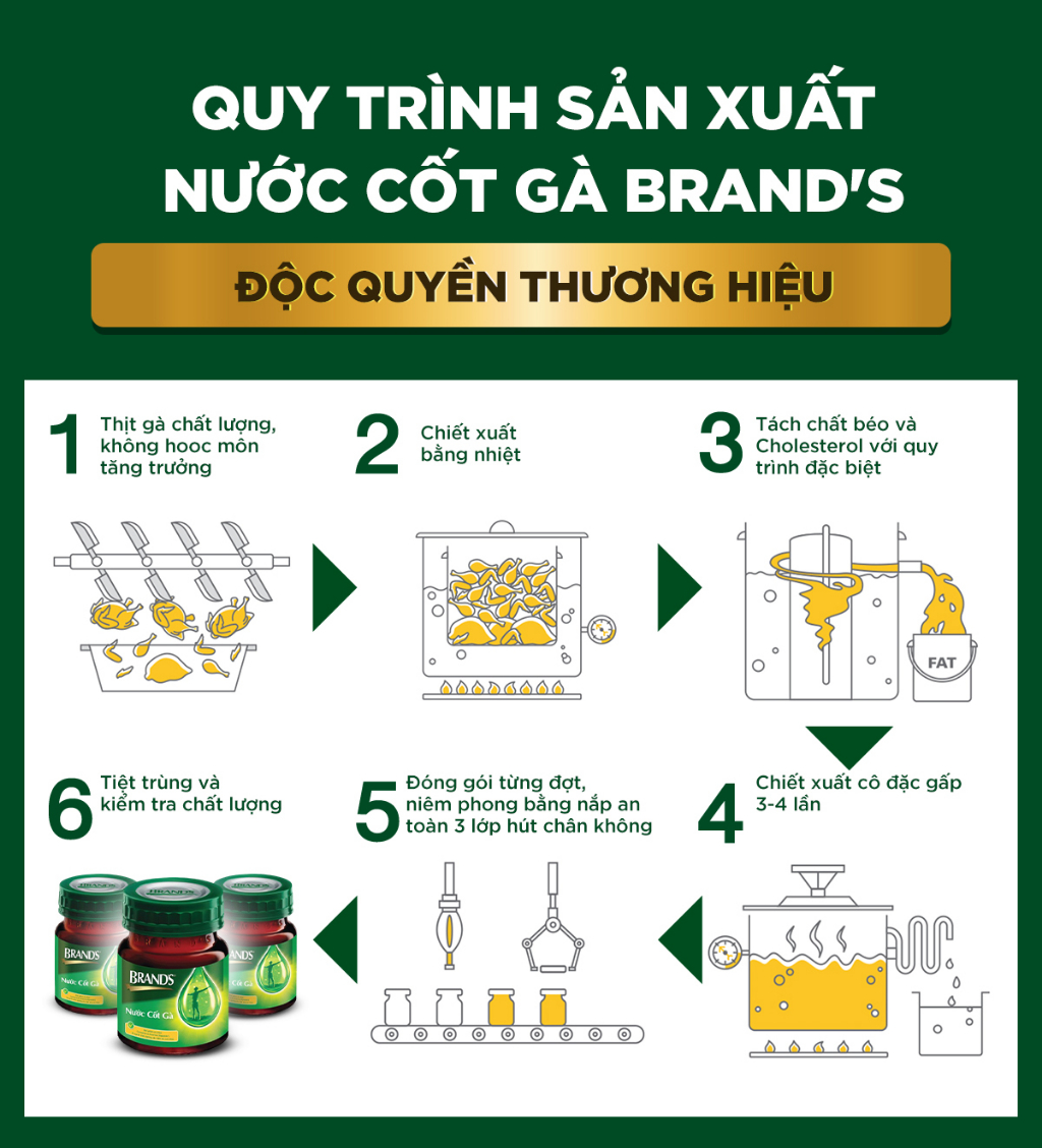 Mô tả Nước cốt gà BRAND'S Vị Truyền Thống (42 ml x 6 lọ) - 3