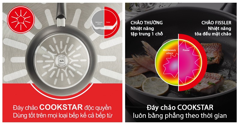 Đáy chảo Cookstar Fissler