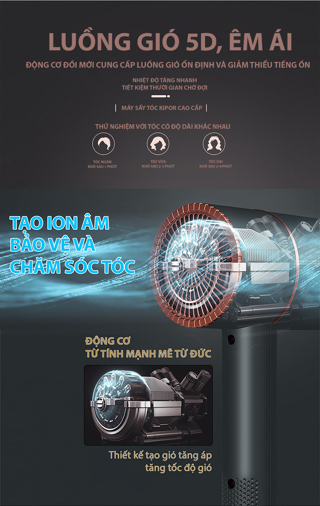 Máy sấy tóc KIPOR ion
