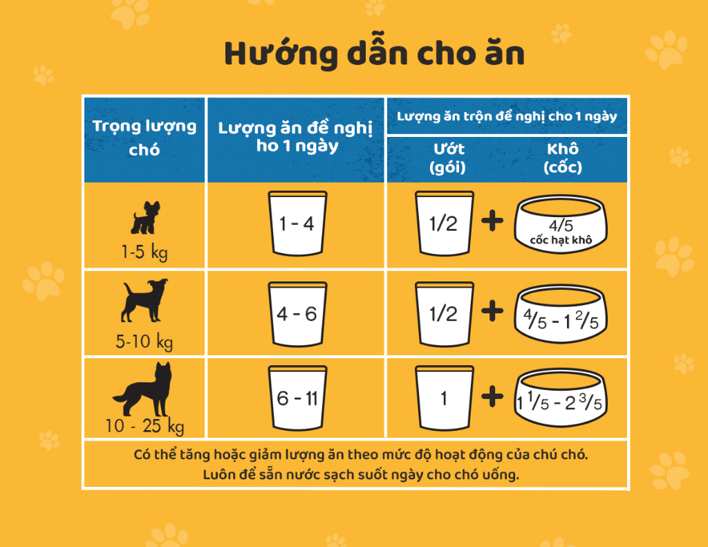 Mô tả Bộ 12 Túi Thức Ăn Dạng Sốt Cho Chó Lớn PEDIGREE Mix 2 Vị 80G - 7