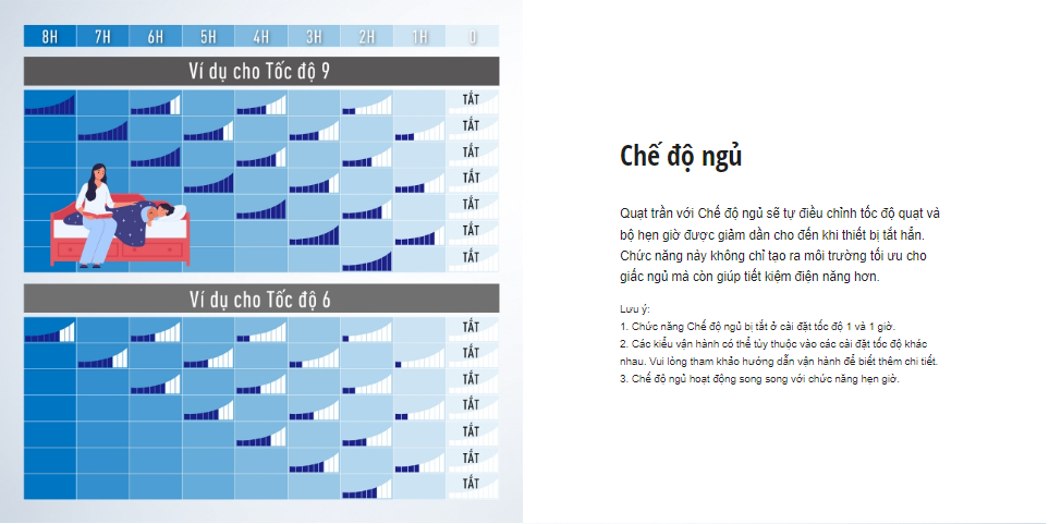 Quạt trần 5 cánh Panasonic - Động cơ DC 37W - F‑60XDN | Shopee Việt Nam