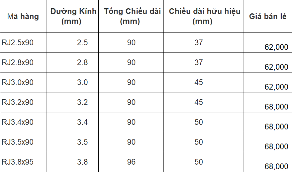 Mô tả Mũi khoan tường gạch Chuôi lục giác Unika RJ (Bán chạy) - 5