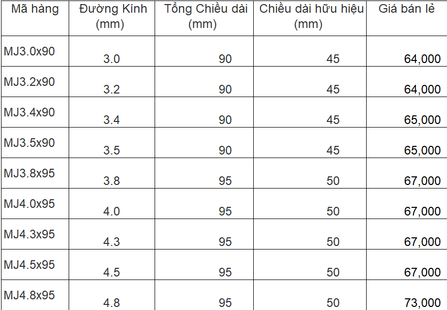 Mô tả Mũi khoan đa năng chuôi lục giác Unika MJ (Bán chạy) - 6