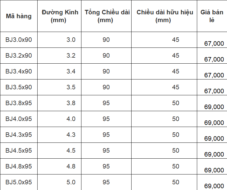 Mô tả Mũi khoan bê tông chuôi lục giác Unika BJ - 2