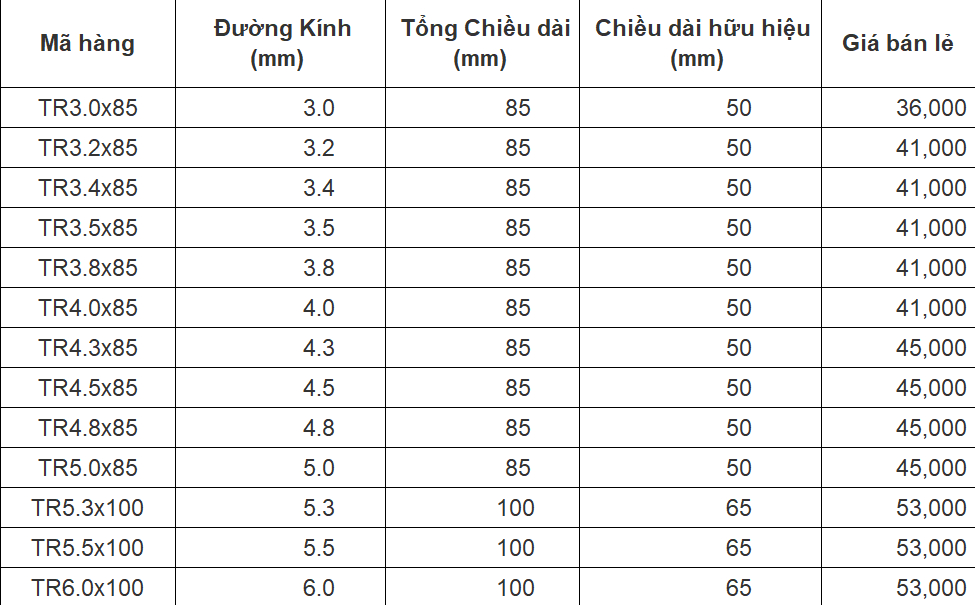 Mô tả Mũi khoan Gạch men Chuôi trụ Unika TR - 1