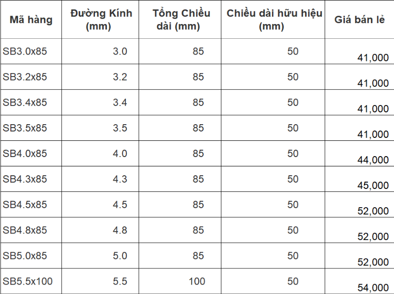 Mô tả Mũi khoan Đá Chuôi trụ Unika SB - 1