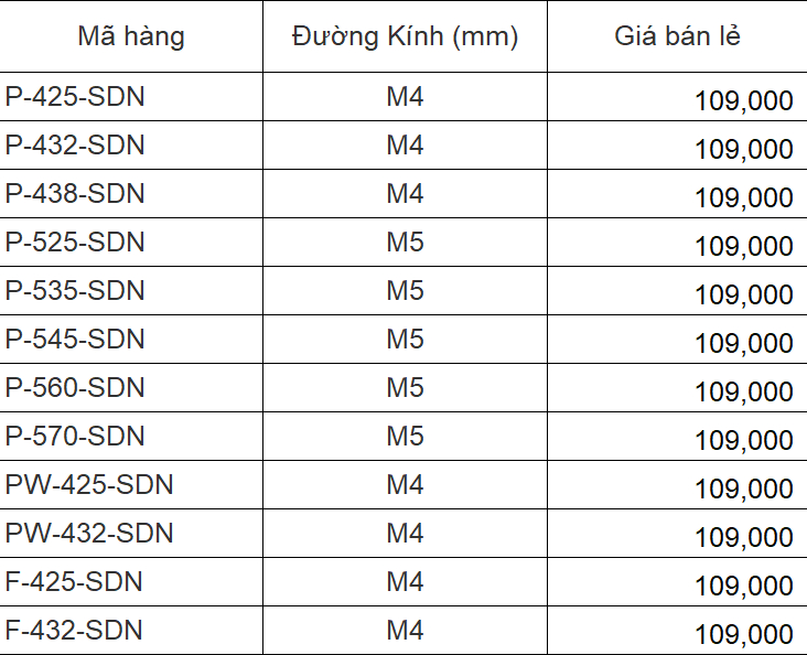 Mô tả Ốc Vít bê tông Unika (cao cấp) - 1