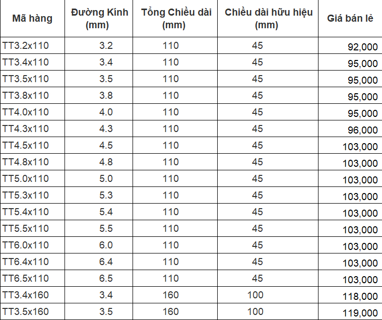 Mô tả Mũi khoan bê tông Chuôi SDS-Plus Unika TT - 1