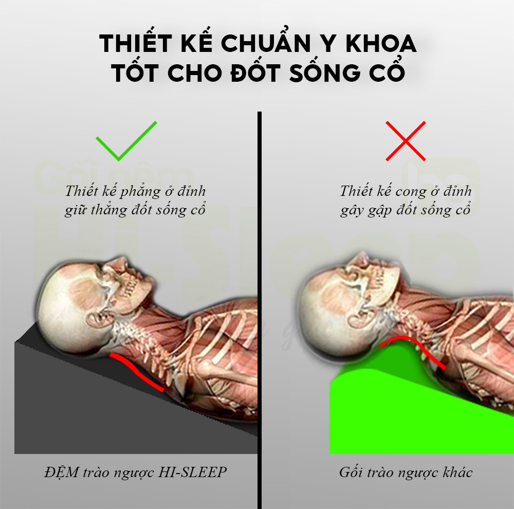 Đệm chống trào ngược dạ dày HI-SLEEP dành cho người lớn kích thước rộng ...