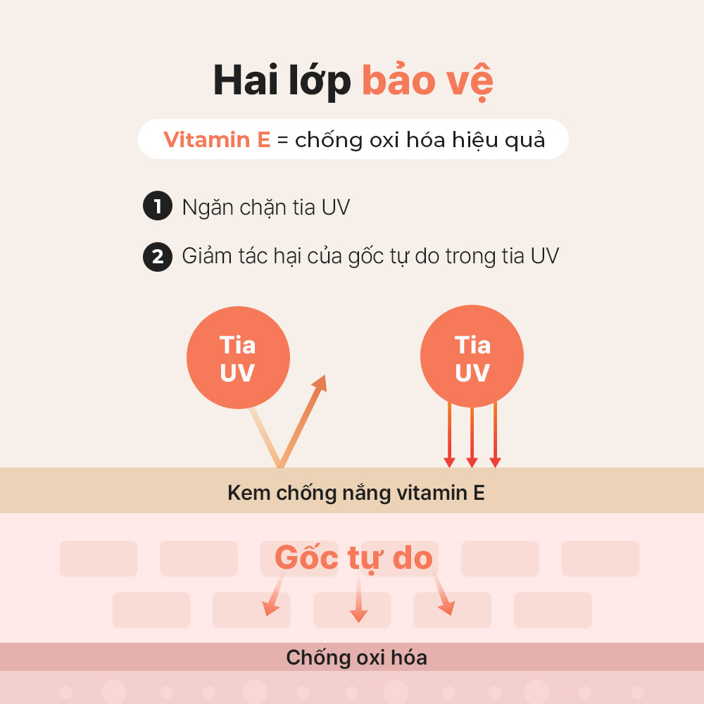 Mô tả Kem chống nắng Cosrx 3 loại SPF50 - 50ml - 7