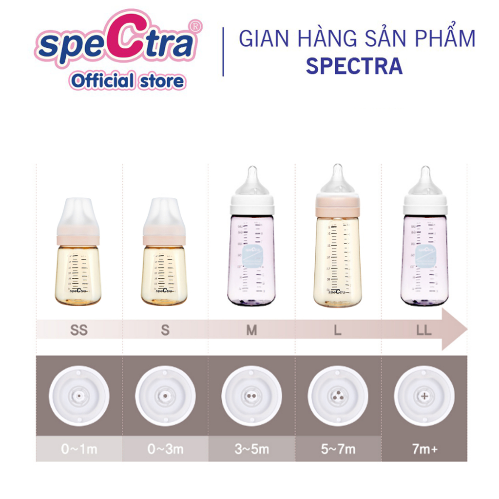 Mô tả Núm ti cổ rộng Spectra Chính Hãng Hàn Quốc Hộp 2 Cái (Size S/M/L/LL) - 3