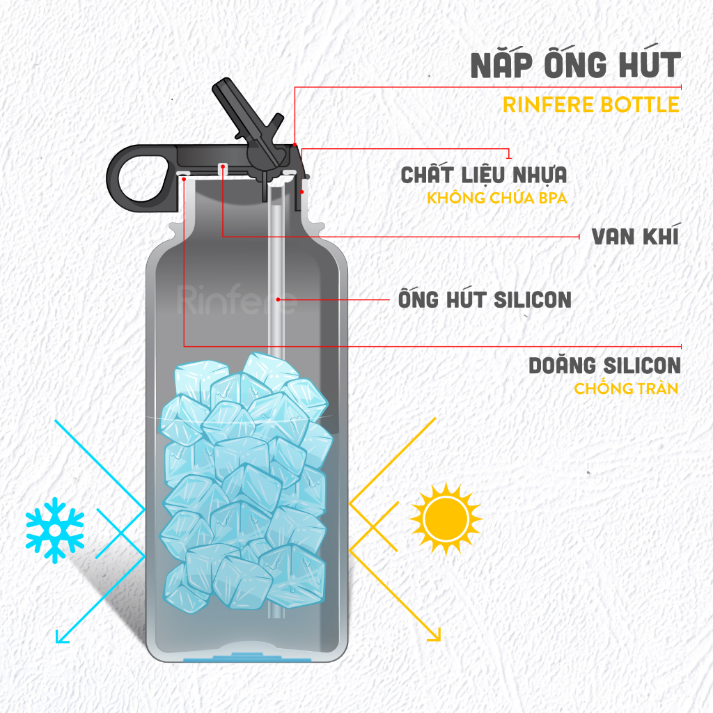 Mô tả Bình Giữ Nhiệt Rinfere Với Combo 2 Nắp, Dụng Cụ Vệ Sinh Ống Hút (950ml) - Khắc Tên Theo Yêu Cầu - 3