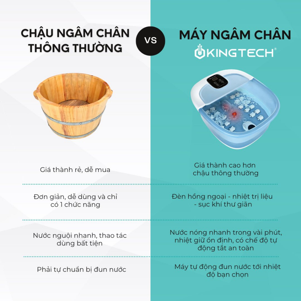 Mô tả Bồn Ngâm Chân Massage Cao Cấp KINGTECH BM-400, 22 Con Lăn Kết Hợp Ngâm Nước Nóng, Đèn Hồng Ngoại, Sục Khí Thư Giãn - 11