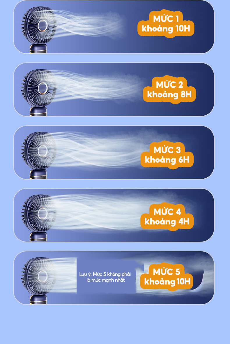 Quạt HOKU với màn hình LED