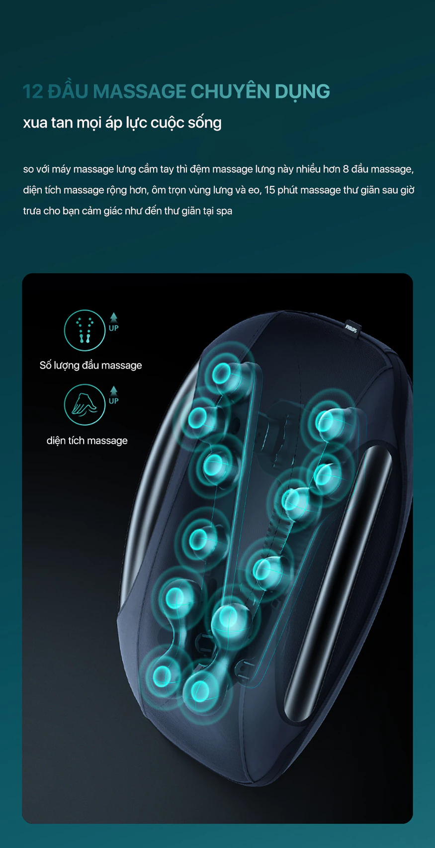 Máy massage lưng Philips 4501 - 4 chế độ