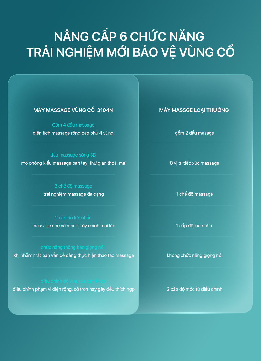 Máy massage cổ vai gáy Philips 3304 - Hình ảnh 2