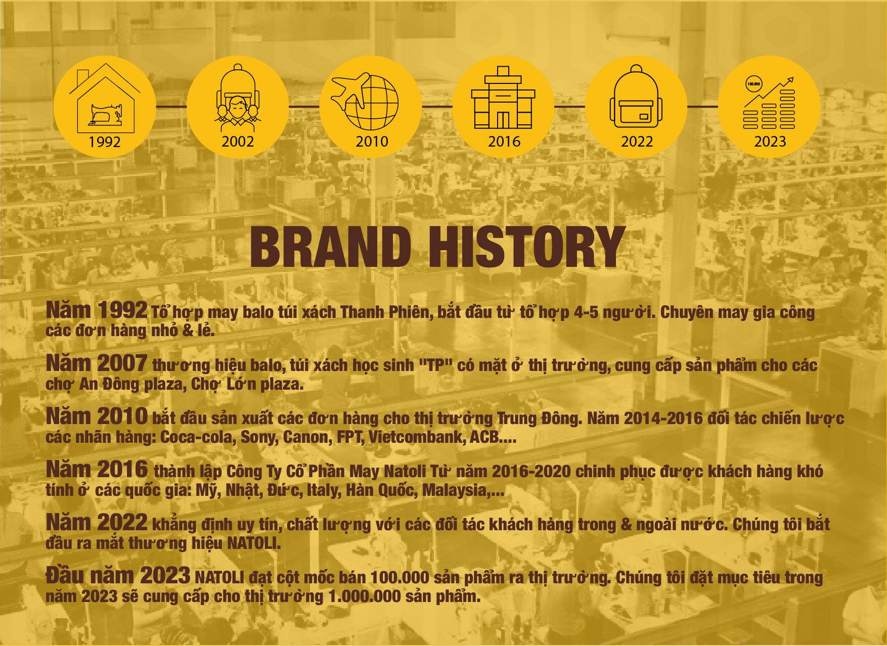 NATOLI brand story