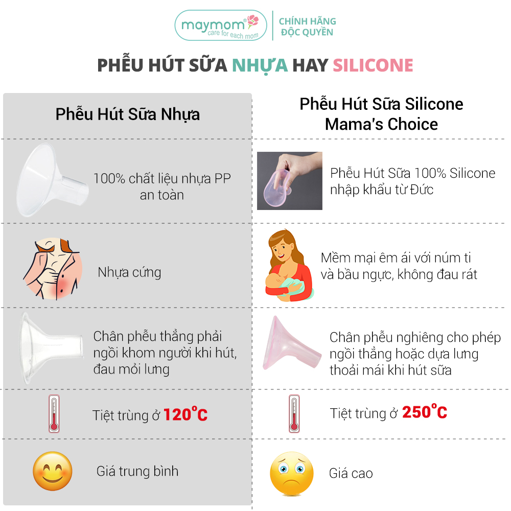 Mô tả Phụ Kiện Hút Sữa  Medela Pump Thương Hiệu Maymom, Dùng Cho Medela Pump In Style Advanced, Phễu Silicone - 2