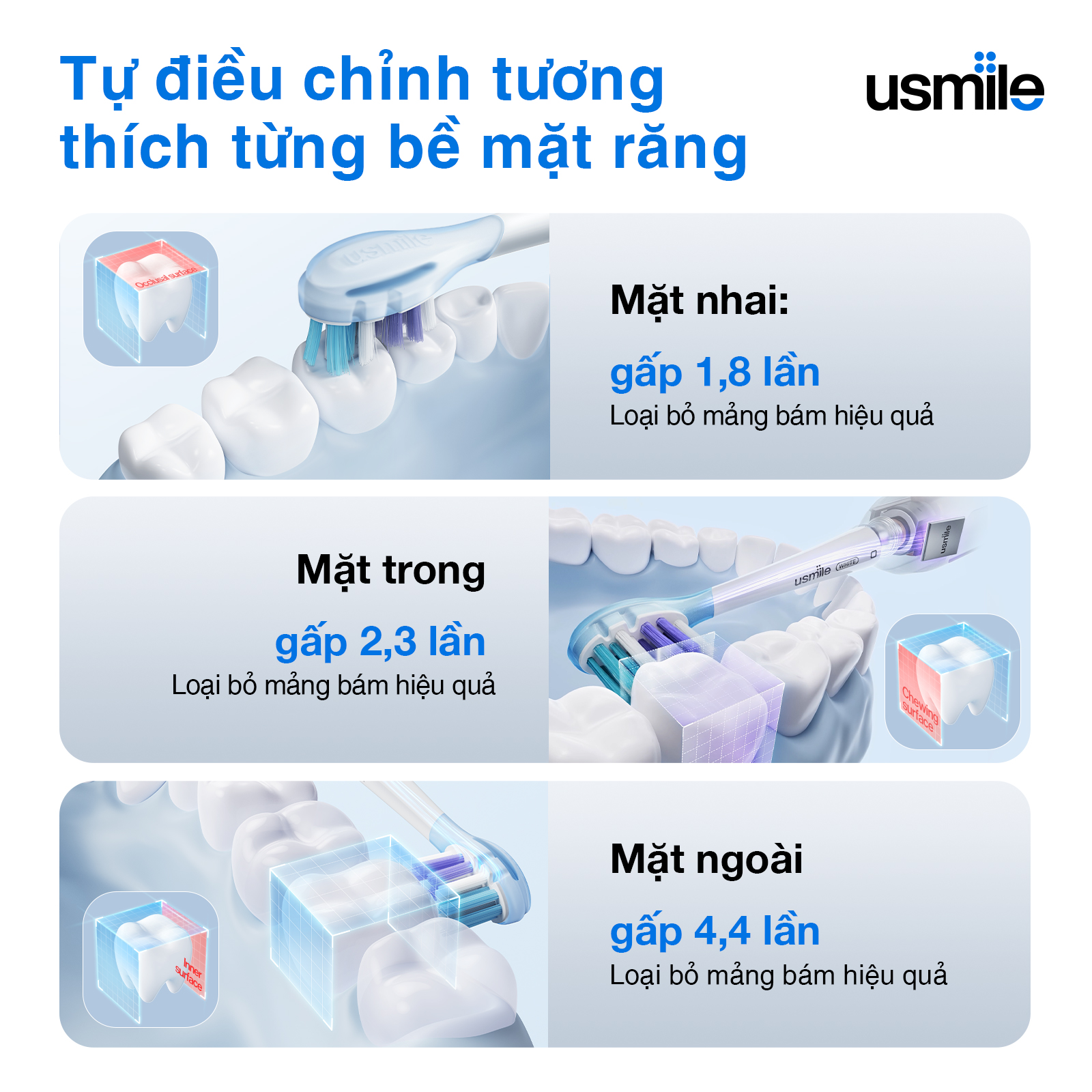 Mô tả Bàn chải điện sóng âm thông minh usmile Y10 - Bảo hành 12 tháng - 5