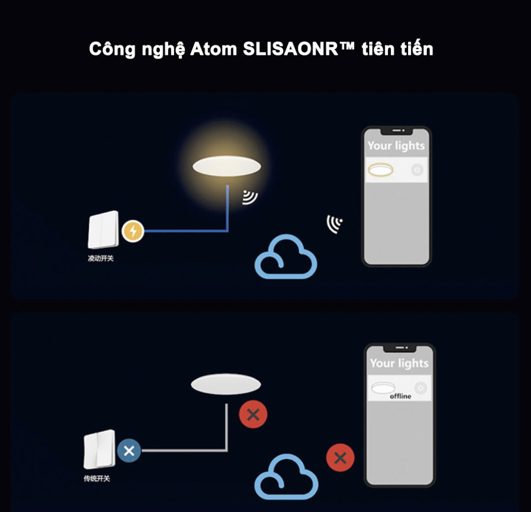 Mô tả Đèn led âm trần Spotlight Yeelight M3 chiếu điểm, Ra95 , nhiệt màu 2700-6500k , Hỗ trợ Homekit, cần Hub - 5