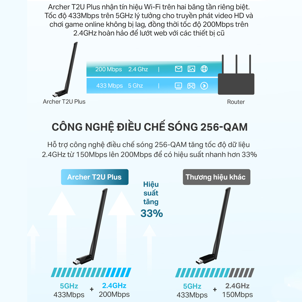 USB Wifi TP-Link Archer T2U Plus