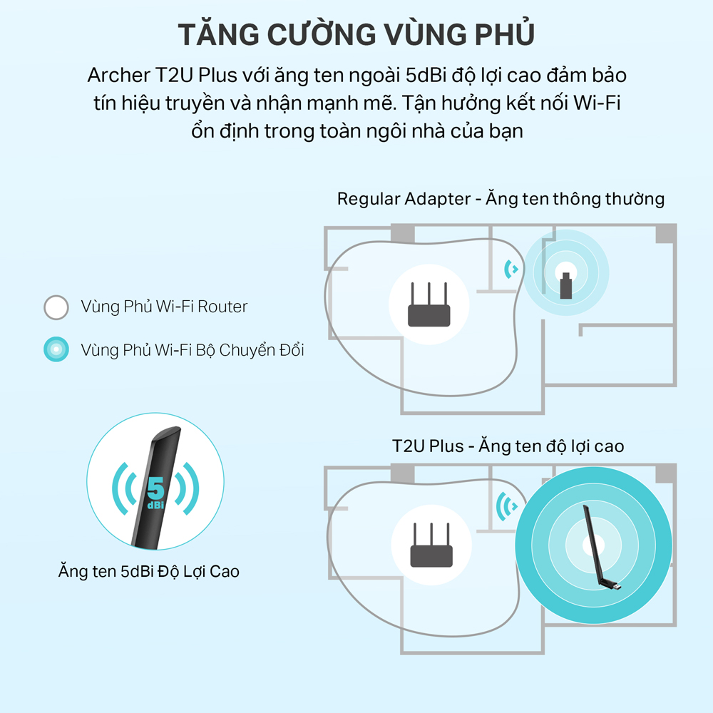 USB Wifi TP-Link Archer T2U Plus Antenna