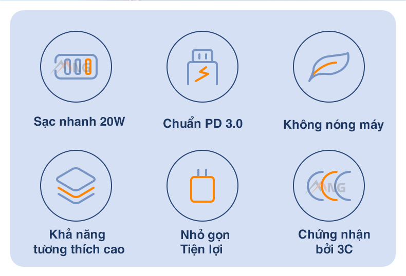 Mô tả Củ sạc nhanh PD 20W Rockspace T18 cổng ra typeC - hàng chính bảo hành 12 tháng 1 đổi 1 - 1