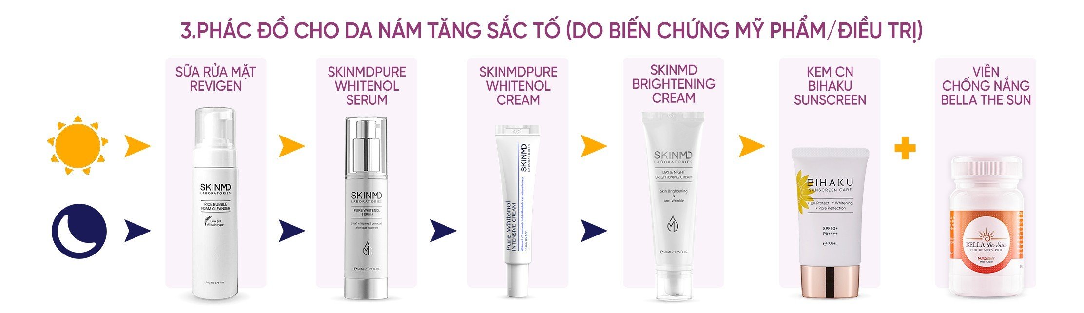 Mô tả Kem giảm sạm nám và phục hồi làn da mỏng yếu nhạy cảm Skinmd Pure Whitenol Cream Intensive 15ml - 4