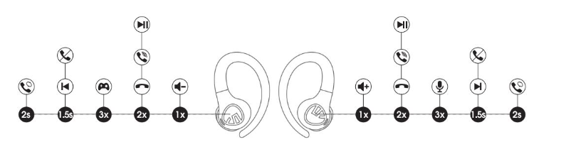 Thao tác cảm ứng SoundPEATS Wings2