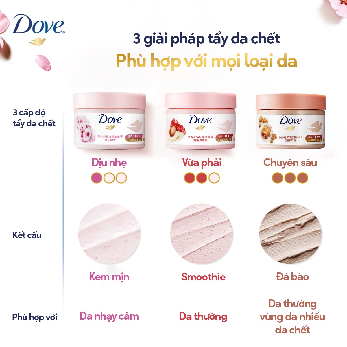 Tẩy Tế Bào Chết Body