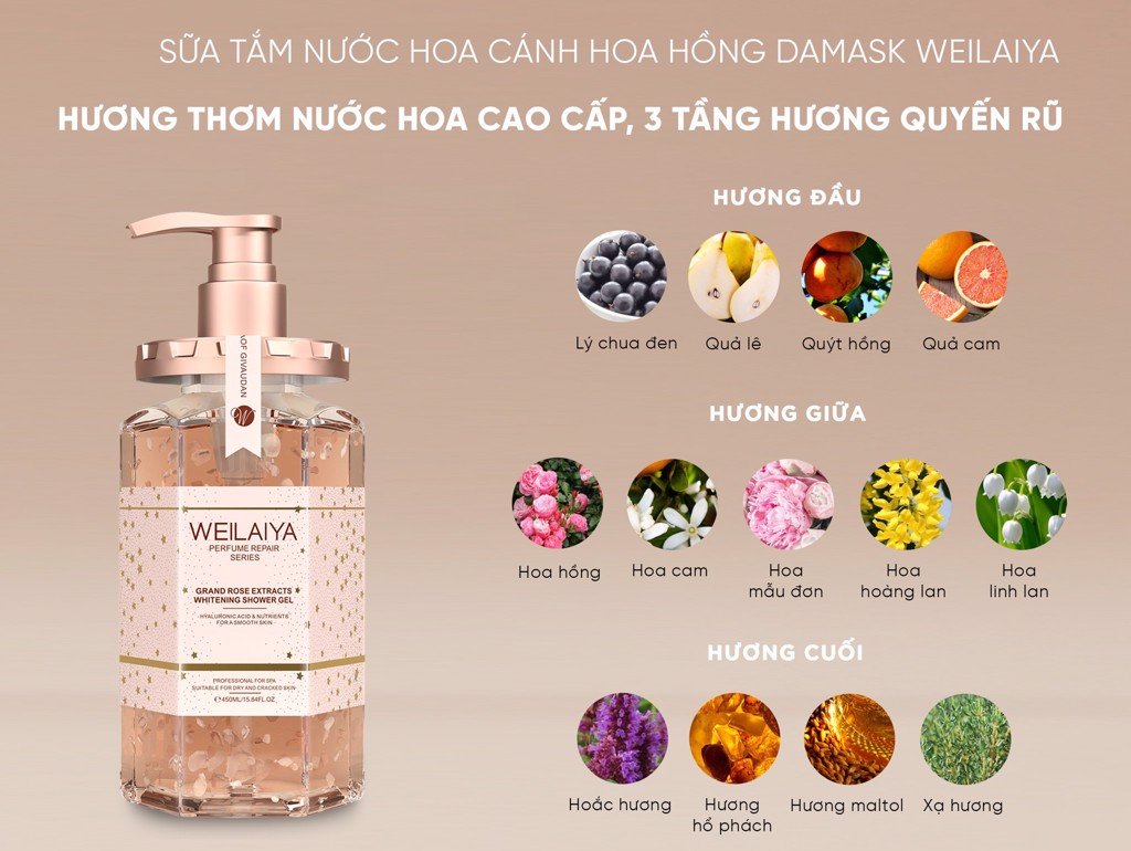 Công dụng sữa tắm trắng da Weilaiya