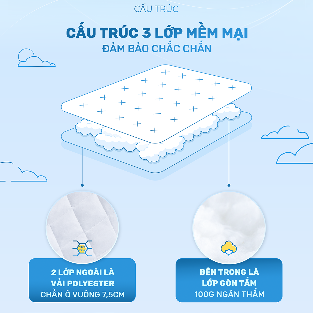 Mô tả Tấm bảo vệ nệm CHU MY 100% polyester, 3 lớp chần bông kiểu ô vuông, chống thấm nước và bụi bẩn - 2