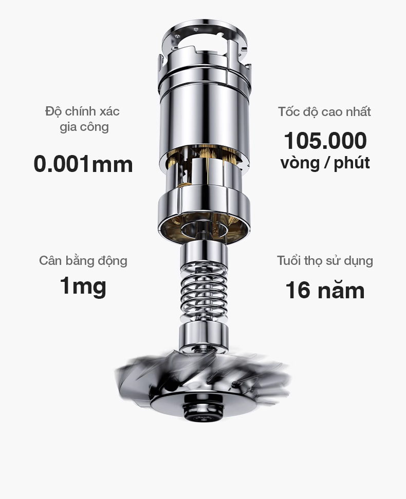 Máy sấy tóc Laifen SE ion âm tốc độ cao, Chip nhiệt AI thông minh