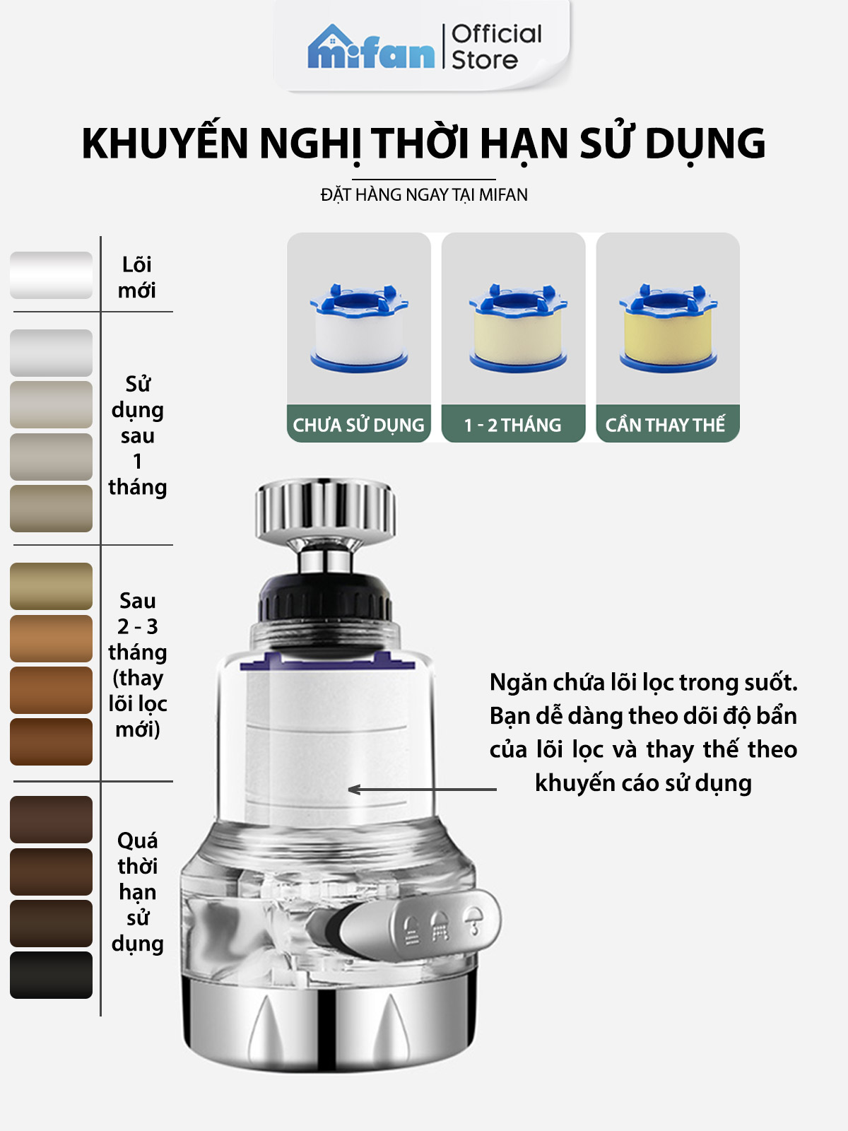 Mô tả Đầu vòi rửa bát tăng áp lọc nước 3 chế độ phun Mifan - Lõi PP loại bỏ cặn bẩn, clo, màu và mùi, cổ xoay 360 bồn rửa chén - 11