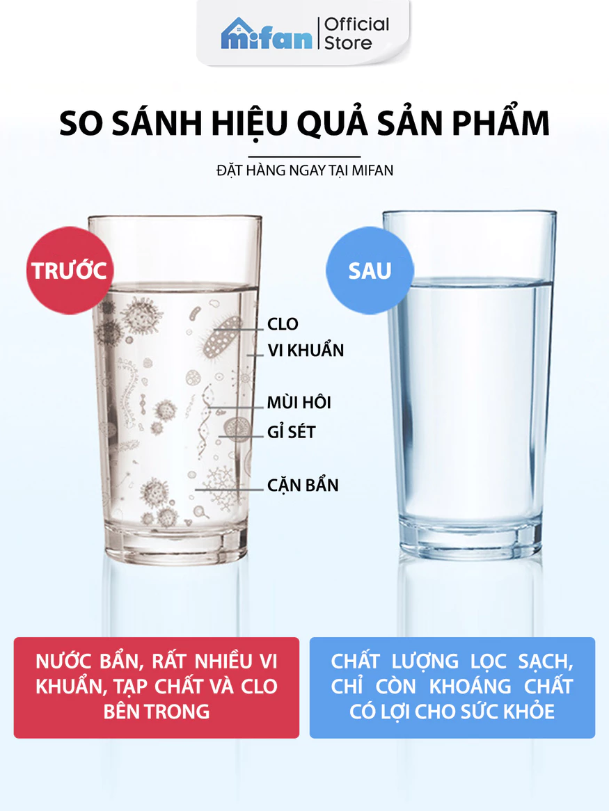 Lõi lọc bông PP Mifan lắp đặt tại vòi