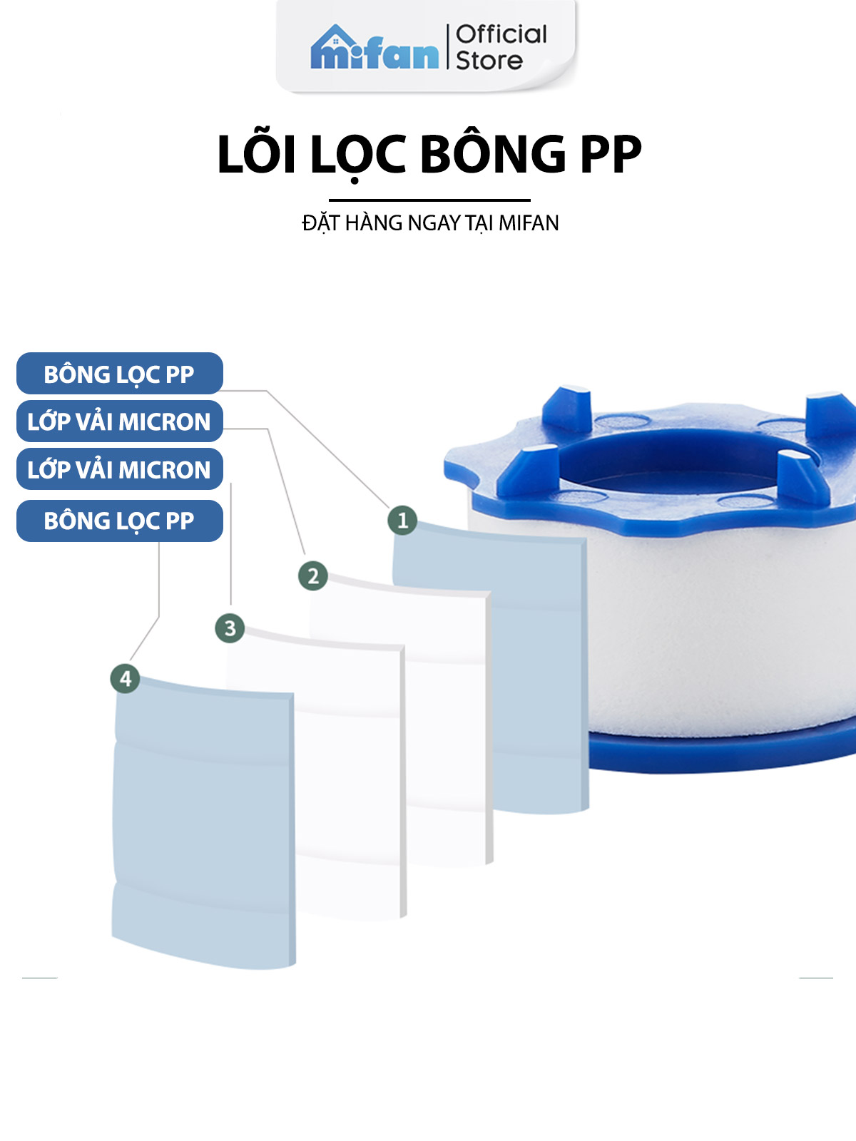 Mô tả Lõi lọc bông PP thay thế đầu vòi rửa bát Mifan - Lọc nước tại vòi, làm sạch canxi, clo, cặn bẩn, tạp chất trong nước - 4