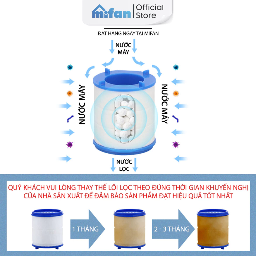 Hướng dẫn thay lõi lọc Mifan tại vòi