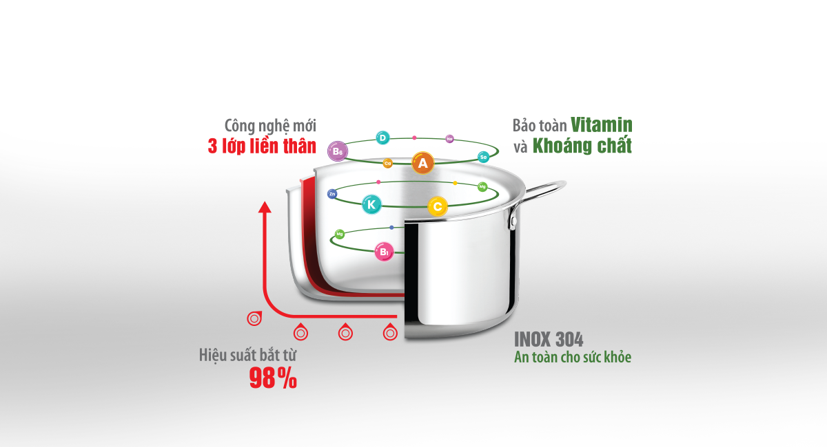 Mô tả Bộ nồi inox cao cấp 3 lớp đáy liền Trimax 3 chiếc EL-2103 size 18,20,26cm - 1