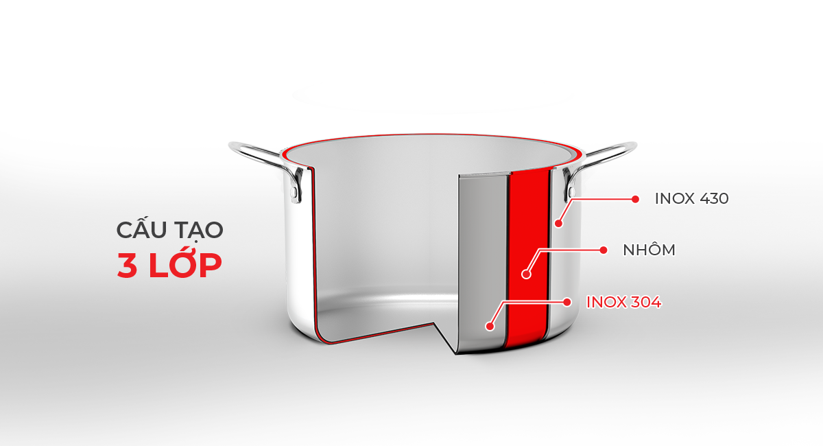 Mô tả Bộ nồi inox cao cấp 3 lớp đáy liền Trimax 3 chiếc EL-2103 size 18,20,26cm - 3