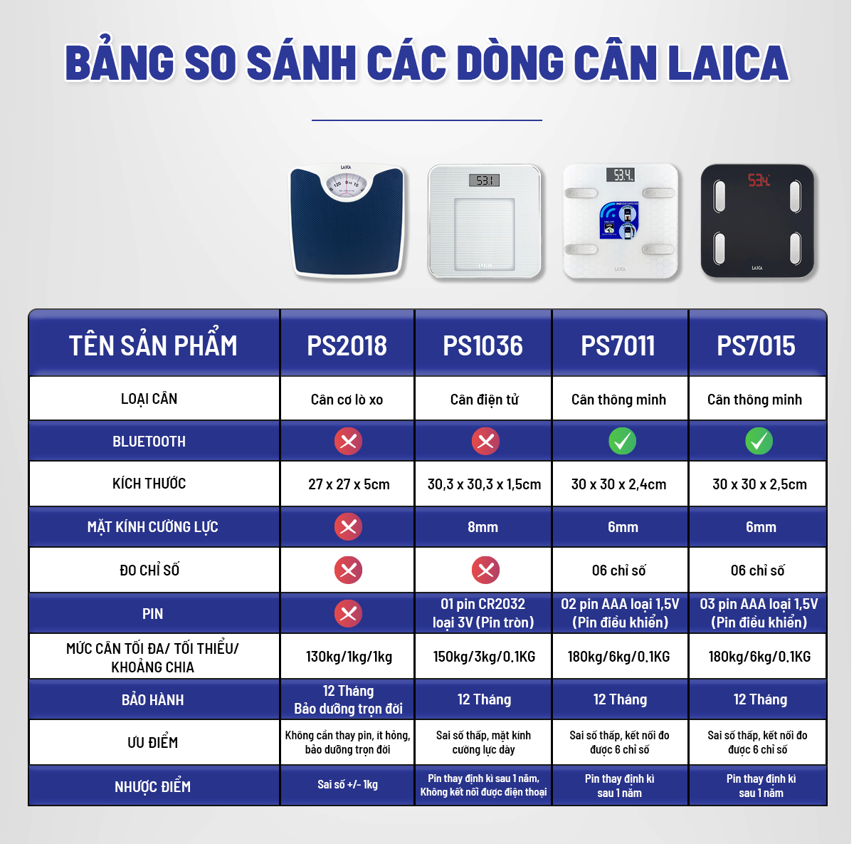 Mô tả Cân sức khỏe Laica PS2018 Cân cơ lò xo - 1
