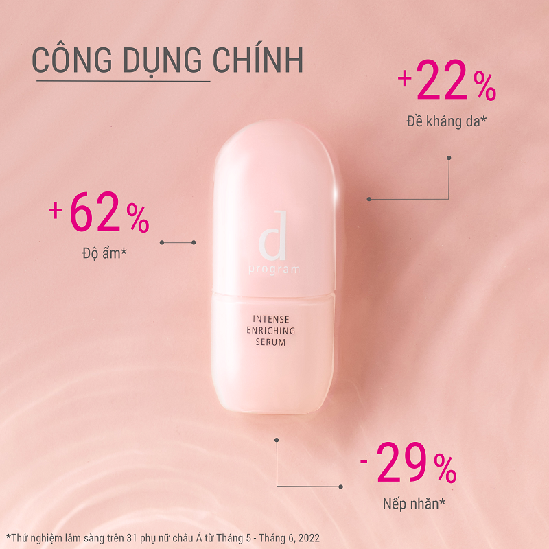 Mô tả Dưỡng chất ngăn lão hóa sớm Intense Enriching Serum 45ml - 3