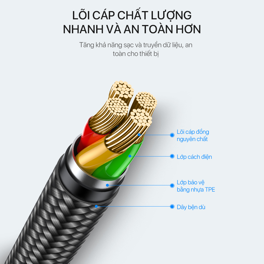 Mô tả Dây sạc MicroUSB/ TypeC/ Lin VIVAN VDM/VDC/VDL 2.4A Thân cáp bọc dù, Dài 100cm/ 120cm - Hàng Chính Hãng - 3