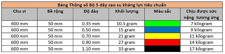 Mô tả Dây Mini Band Kháng Lực Cleacco – Boro Sport | Mẫu Mới 2025 | Tập Mông, Đùi, Eo – Đàn Hồi Cao – Chống Cuộn – Nhỏ Gọn – C - 2