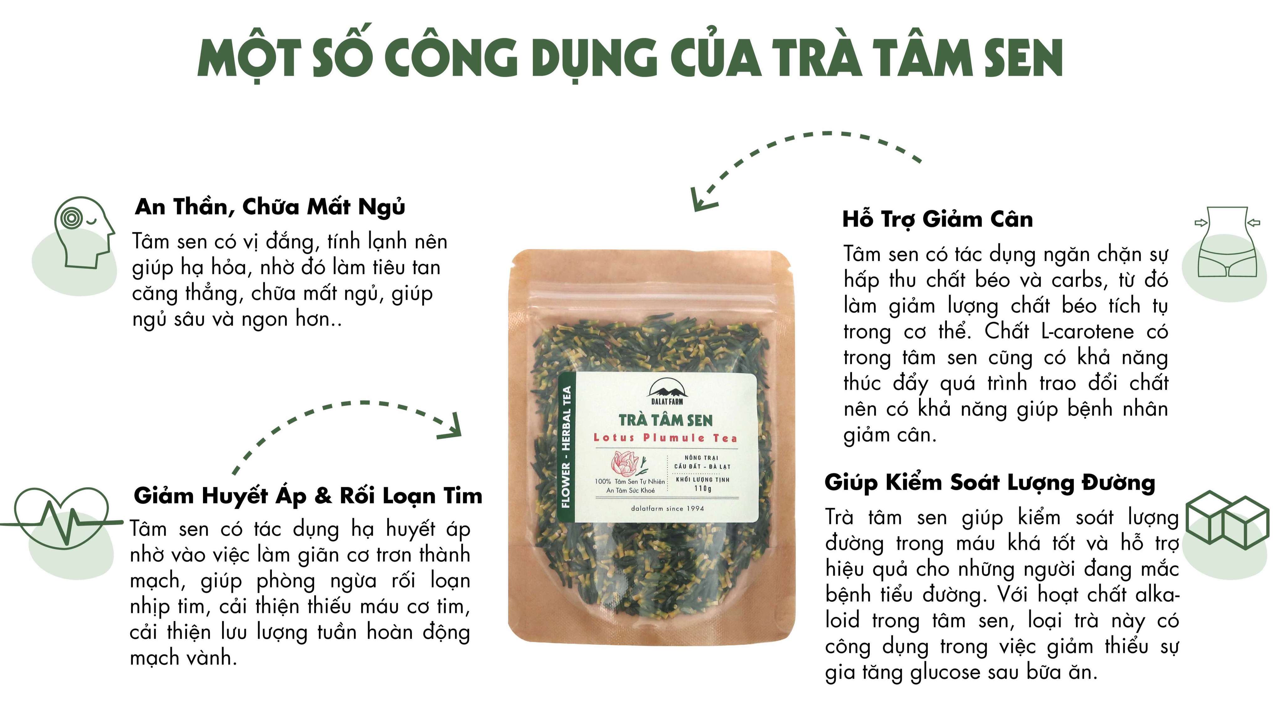 Mô tả Trà Tâm Sen (Tim Sen) DalatFarm - Túi 110 g - 2