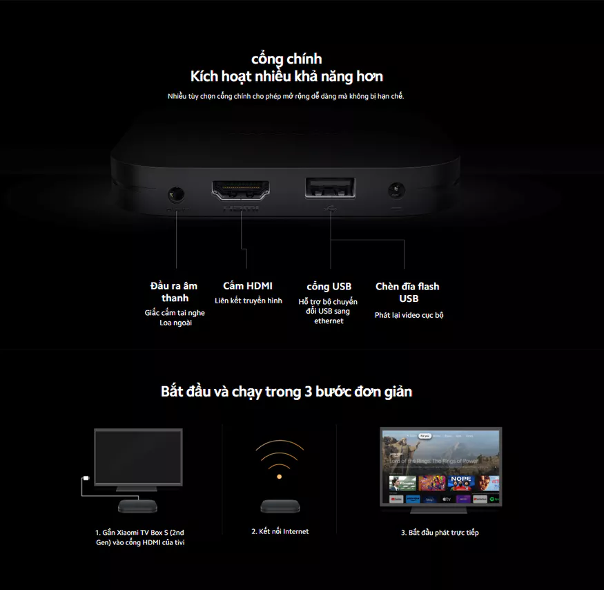 Bộ sản phẩm Xiaomi TV Box S Gen 2