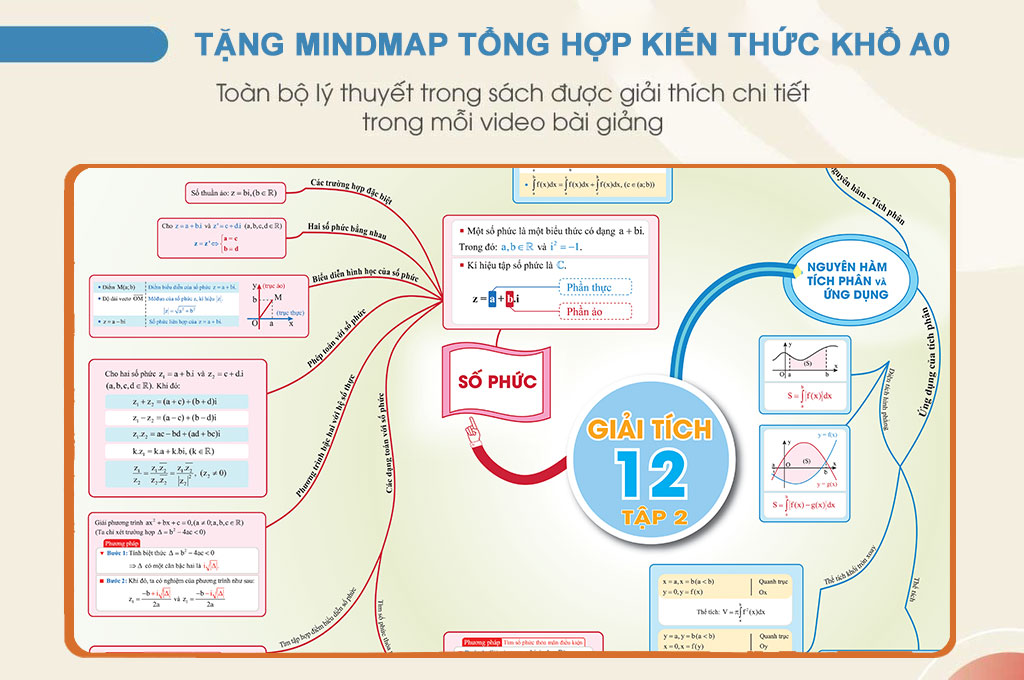 Mô tả Sách Tổng ôn Toán học Tập 2 tặng kèm mindmap tổng hợp phần giải tích khổ A0 - 2