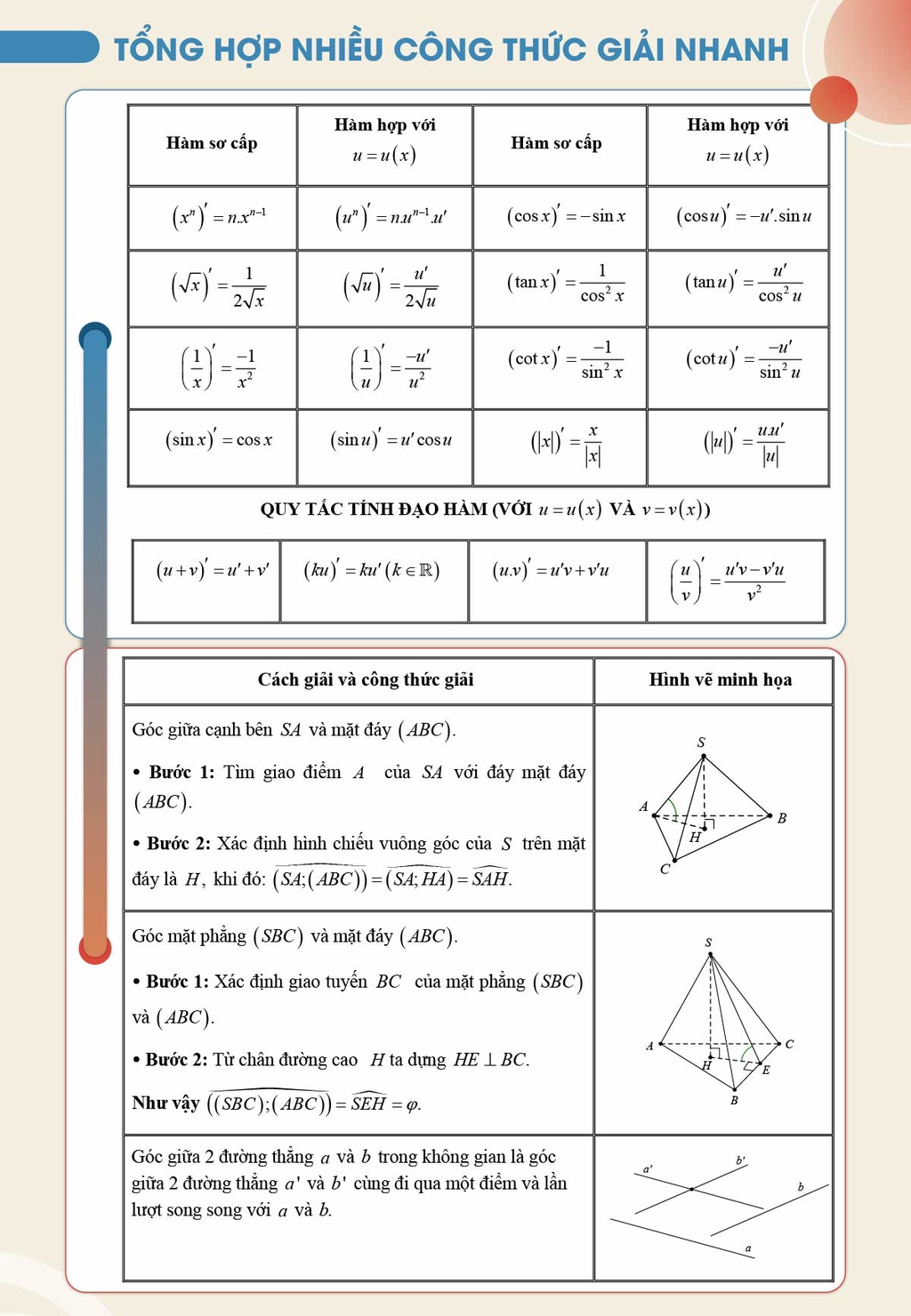 Mô tả Sách Tổng ôn Toán học Tập 2 tặng kèm mindmap tổng hợp phần giải tích khổ A0 - 4
