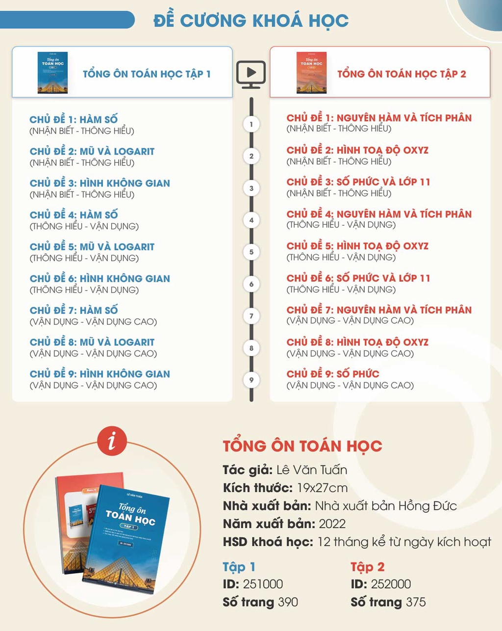 Mô tả Sách Tổng ôn Toán học Tập 2 tặng kèm mindmap tổng hợp phần giải tích khổ A0 - 6