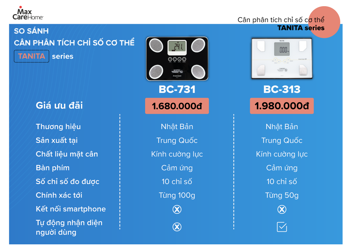 Mô tả Cân điện tử sức khỏe phân tích chỉ số cơ thể Tanita BC-731 & BC-313 Nhật Bản tự nhận diện người dùng, chính xác, nhỏ gọn - 1