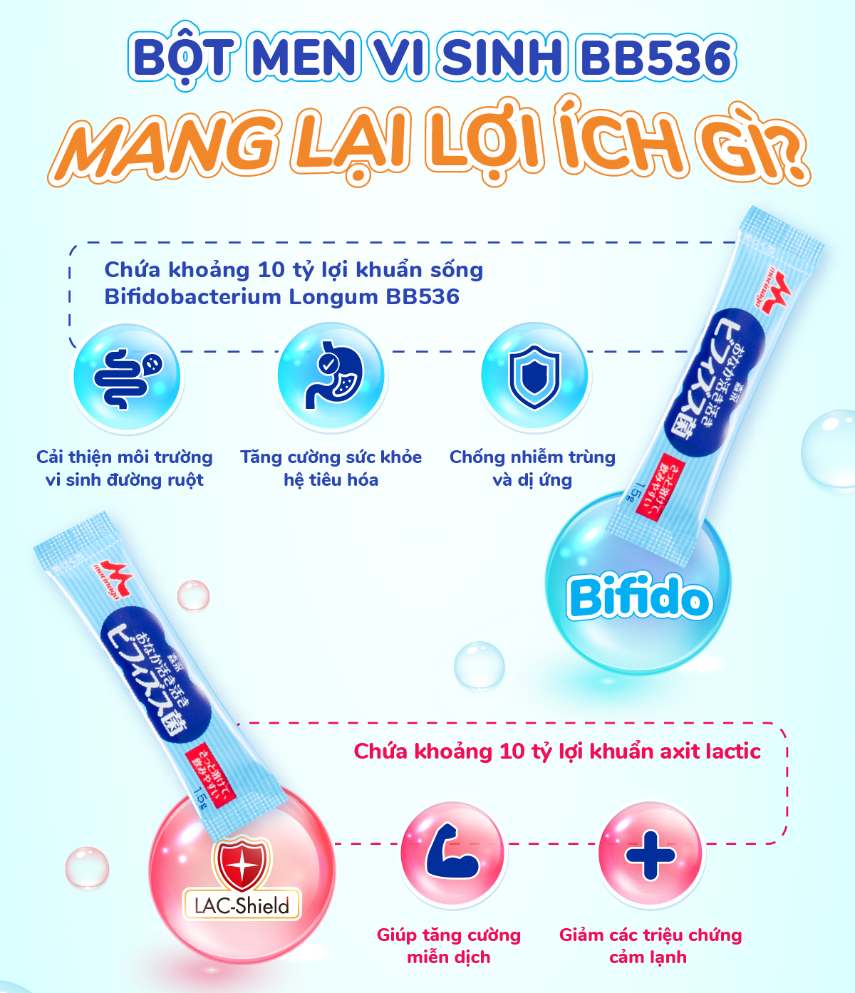Mô tả Bột Men Vi Sinh Bổ Sung Lợi Khuẩn BB536 Morinaga - 3